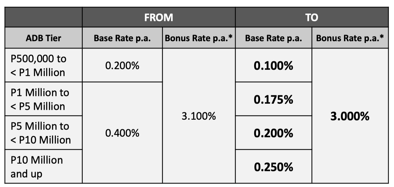 interest-rate-superchecking
