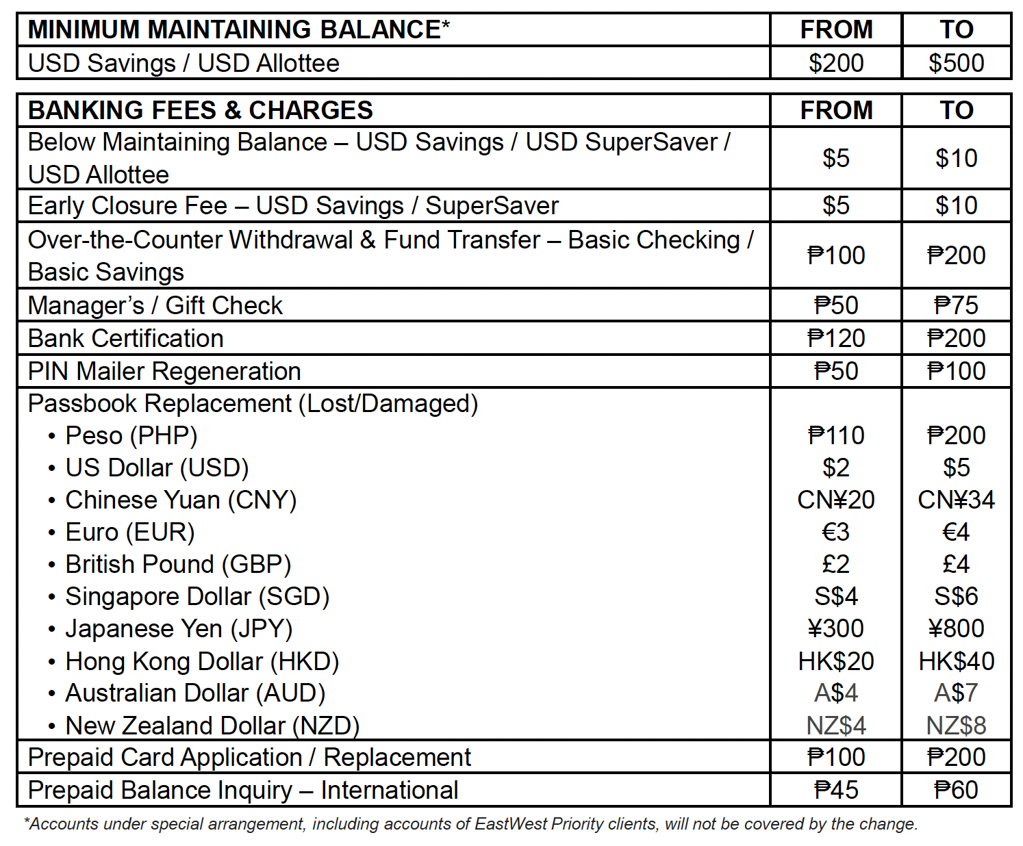 eastwest-advisory-balance
