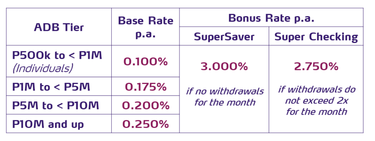 supersaver-super-checking-rates